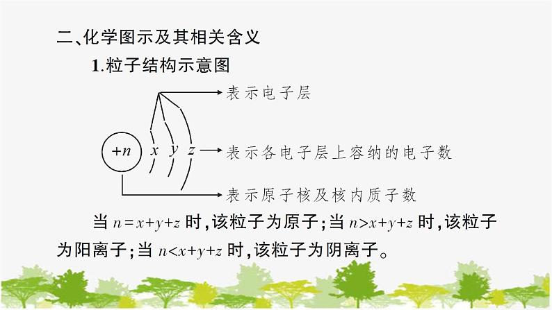 鲁教版化学九年级下册 专题一 化学用语课件第4页