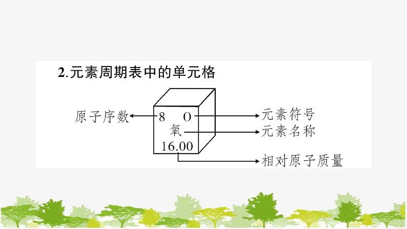 鲁教版化学九年级下册 专题一 化学用语课件第5页