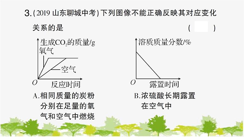 鲁教版化学九年级下册 专题二 图表题课件08