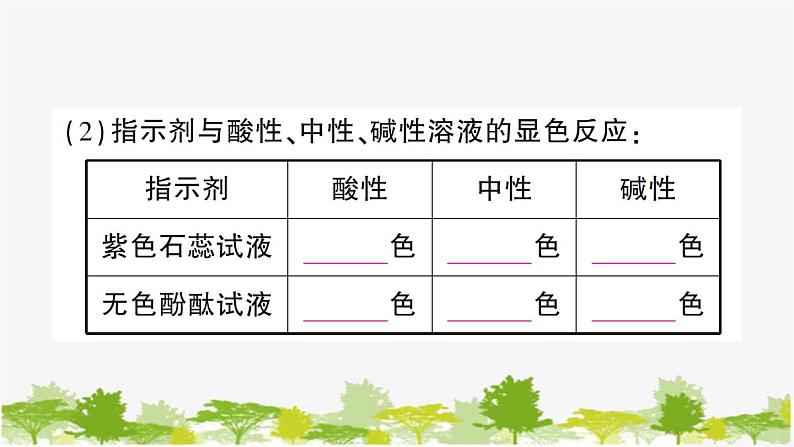 第三节 溶液的酸碱性第3页