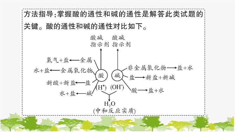 单元复习训练第6页