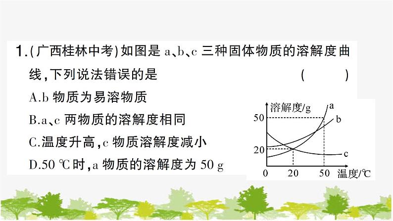 专题训练一 溶解度曲线和溶解度表的应用第5页