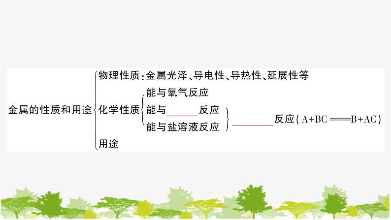 鲁教版化学九年级下册 第九单元 金属习题课件03