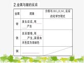 鲁教版化学九年级下册 第九单元 金属习题课件