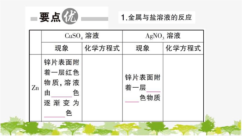 鲁教版化学九年级下册 第九单元 金属习题课件02