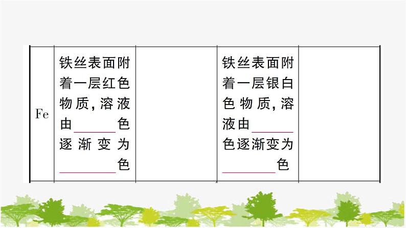 鲁教版化学九年级下册 第九单元 金属习题课件03