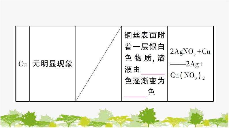 鲁教版化学九年级下册 第九单元 金属习题课件04