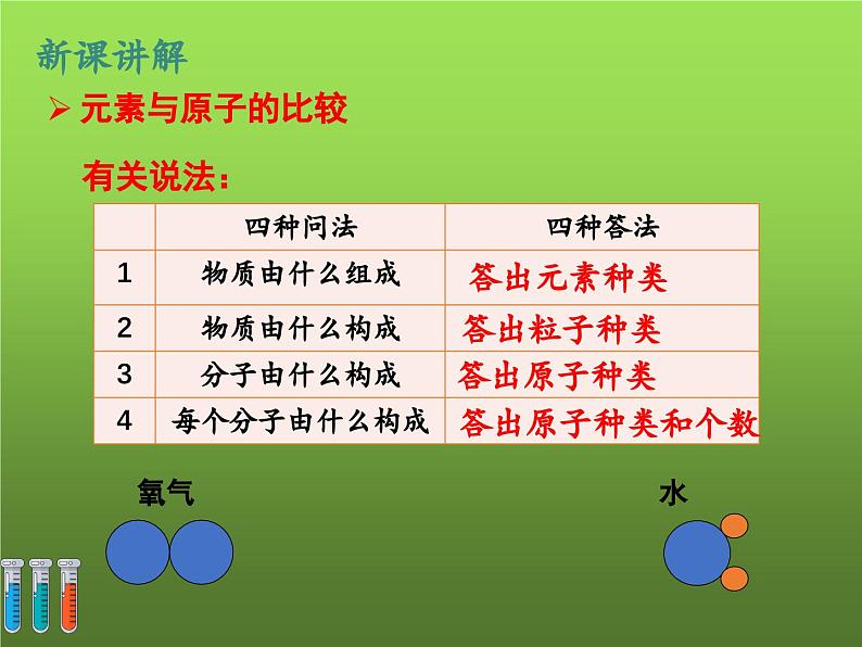 沪教版九年级化学 3.2 组成物质的化学元素课件06