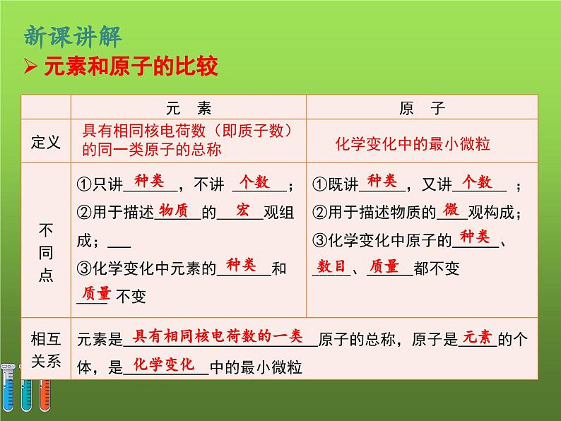 沪教版九年级化学 3.2 组成物质的化学元素课件07