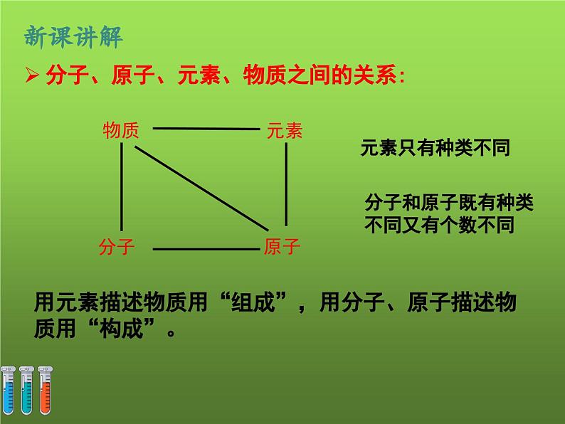 沪教版九年级化学 3.2 组成物质的化学元素课件08