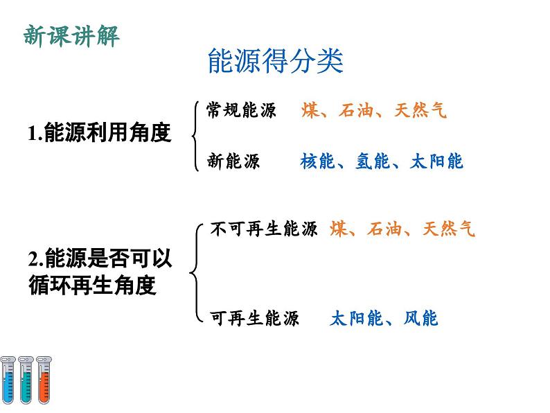 沪教版九年级化学 9.1 能源的综合利用课件05