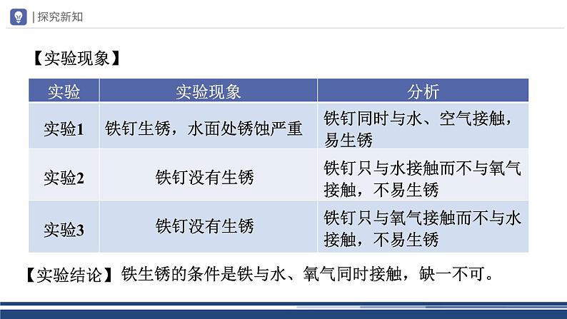 【基于核心素养的教学】课题3 《金属资源的利用和保护》课件PPT+教学设计+分层作业06