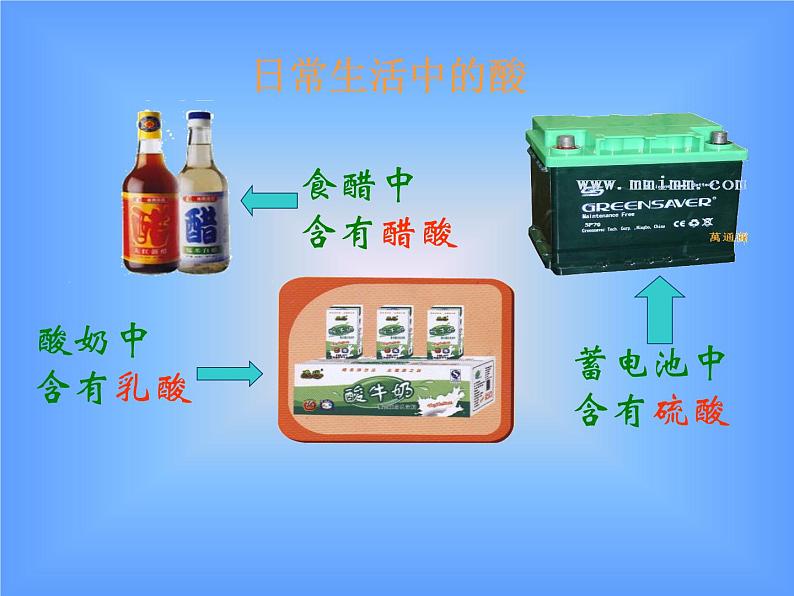 【核心素养目标】粤教版初中化学九年级下册8.2《 常见的酸和碱》课件+教案（含教学反思）02