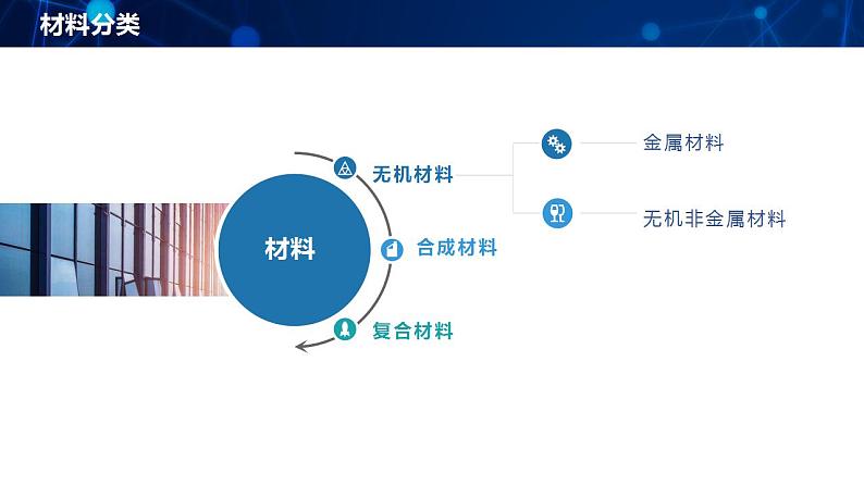 沪教版九下化学 9.2《 新型材料的研制》课件+视频04