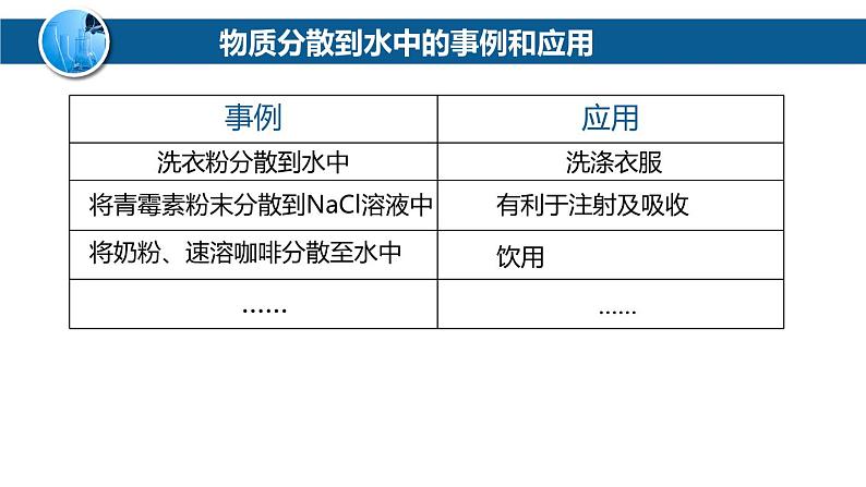 沪教版九下化学 6.1 《物质在水中的分散》课件+视频03