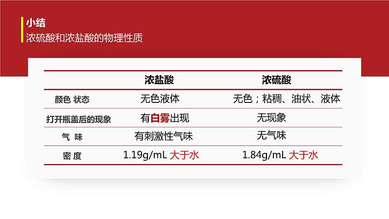 沪教版九下化学 7.2.1 《常见的酸和碱》 （第1课时 常见的酸）课件+视频08