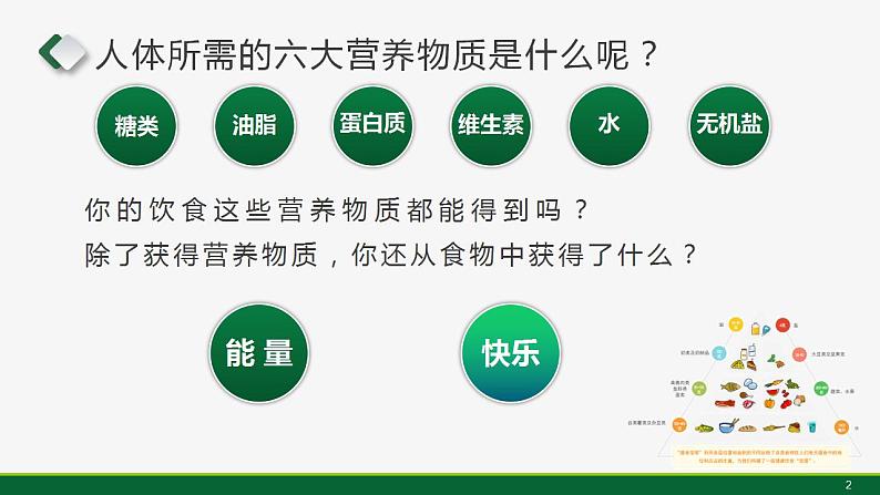 沪教版九下化学 8.2 《糖类 油脂》课件+视频02
