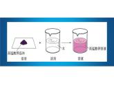 沪教版九下化学 6.2.1 《溶液组成的表示 》（第1课时 溶质溶剂的确定）课件