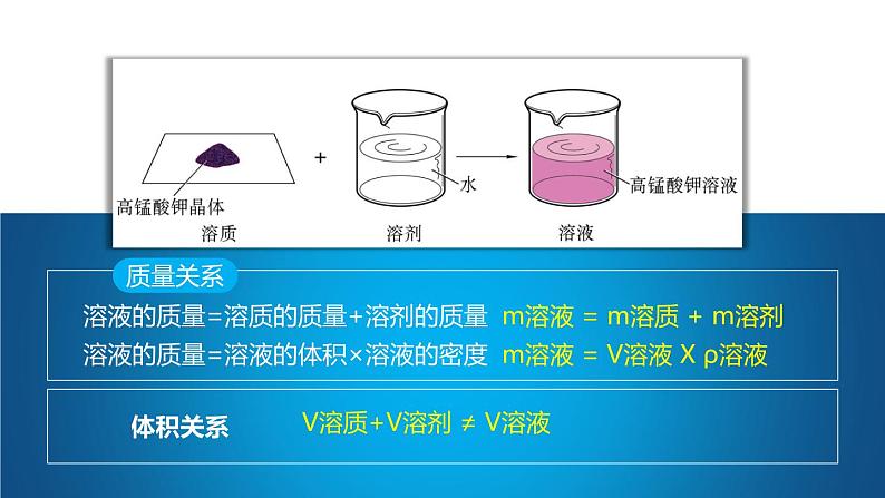 沪教版九下化学 6.2.1 《溶液组成的表示 》（第1课时 溶质溶剂的确定）课件06