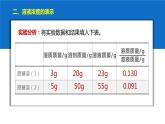 沪教版九下化学 6.2.2 《溶液组成的表示》 （第2课时 溶质质量分数）课件