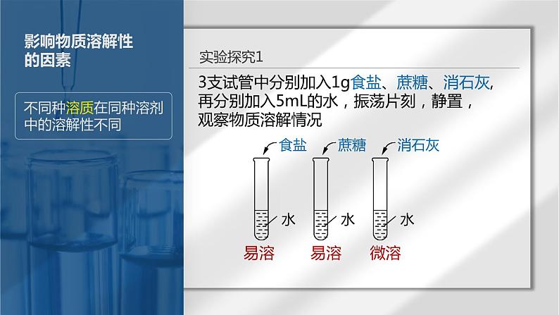 沪教版九下化学 6.3.1 《物质的溶解性》（第1课时）课件第4页