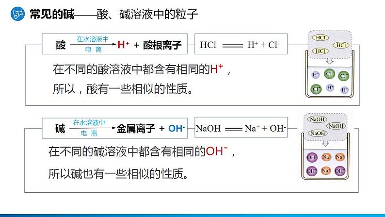 沪教版九下化学 7.2.3 《常见的酸和碱》（第3课时 常见的碱）课件第7页