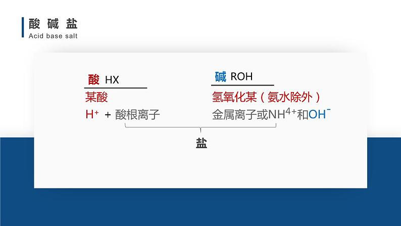 沪教版九下化学 7.3.1 《盐概念及化学性质》课件+视频07