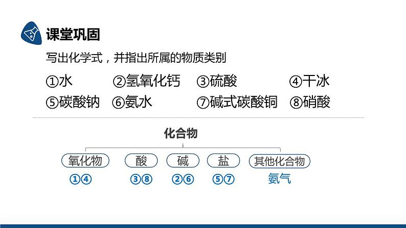 沪教版九下化学 7.3.1 《盐概念及化学性质》课件+视频08