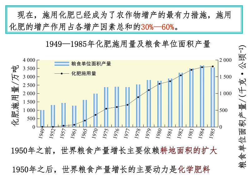 第十一单元 课题2 化学肥料课件—2022-2023学年九年级下册化学人教版05