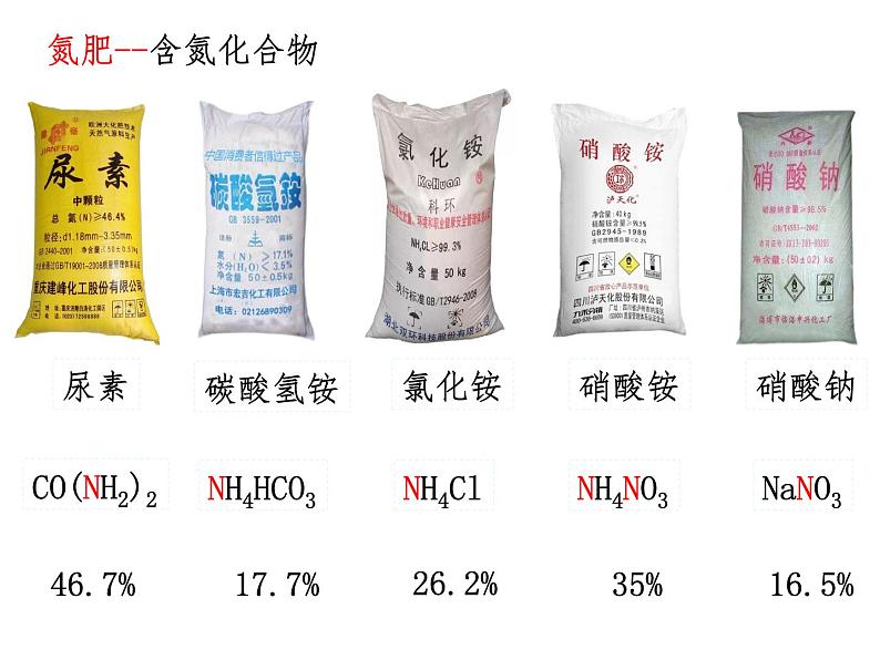 第十一单元 课题2 化学肥料课件—2022-2023学年九年级下册化学人教版08