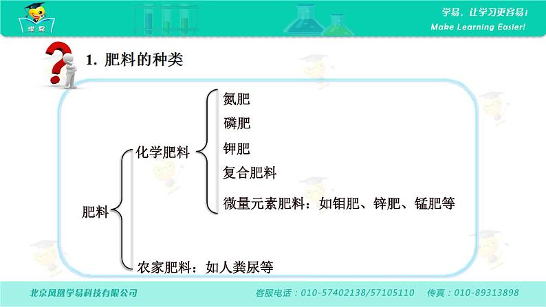 第十一单元 盐与肥料 第四讲 化学肥料 课件--名师微课堂（自制）第8页