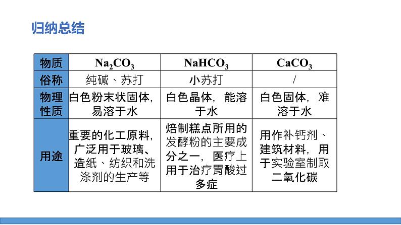 第十一单元课题1生活中常见的盐课时2课件-2022-2023学年九年级下册化学人教版08