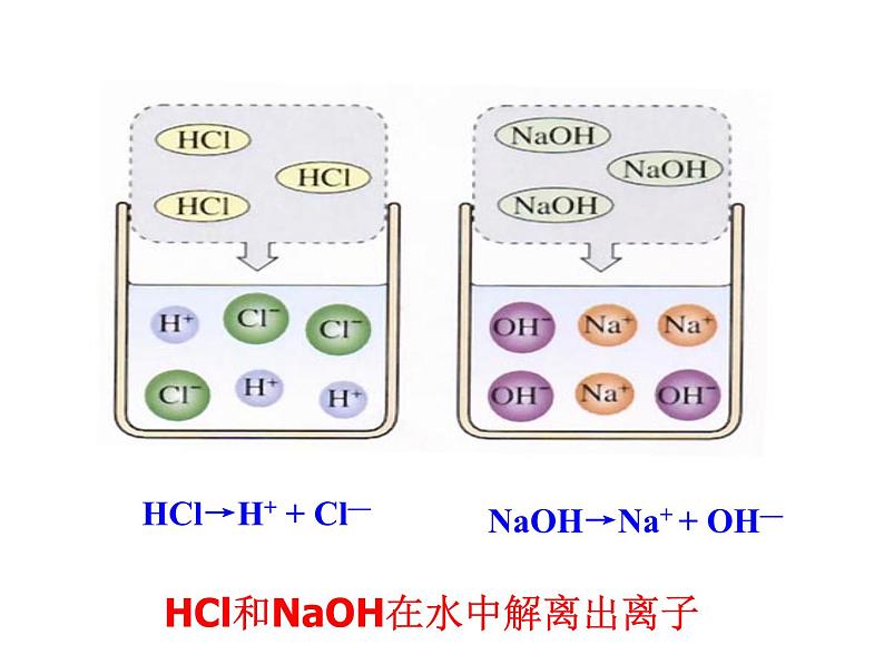 粤教版初中化学九年级下册      8.3酸和碱的反应第4页