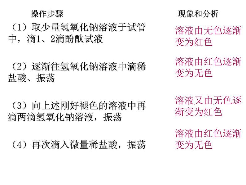 粤教版初中化学九年级下册      8.3酸和碱的反应第6页