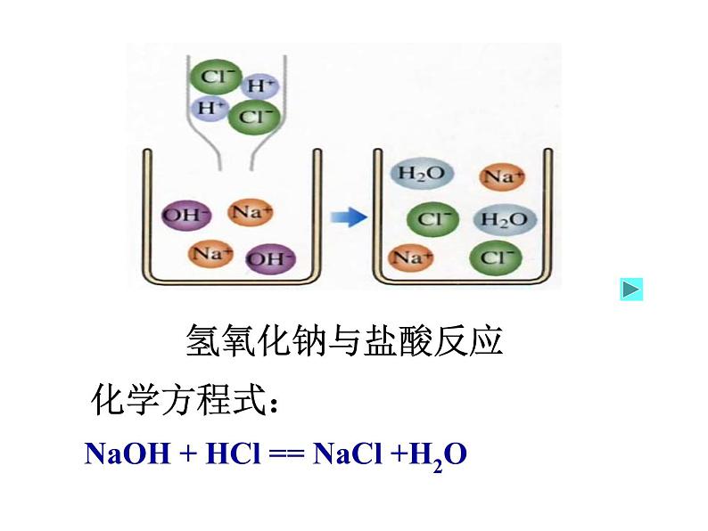 粤教版初中化学九年级下册      8.3酸和碱的反应第7页