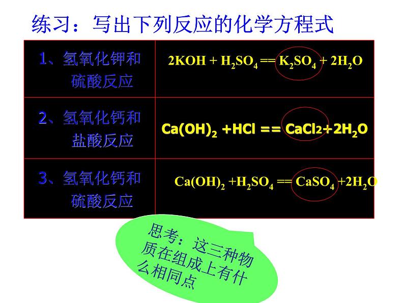 粤教版初中化学九年级下册      8.3酸和碱的反应第8页