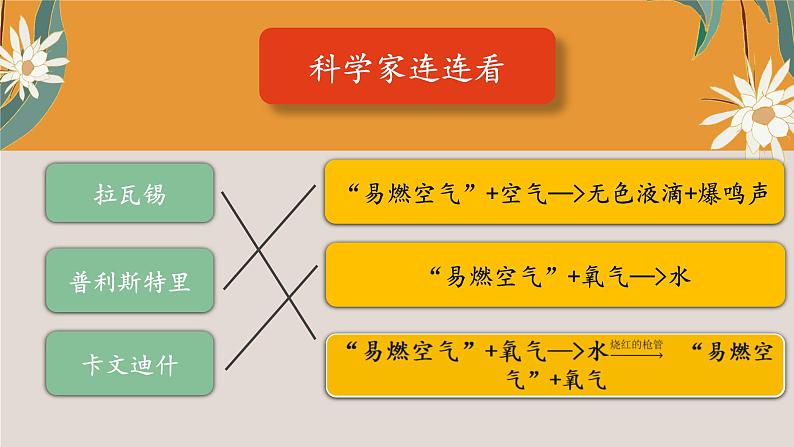 水的组成  课件第4页