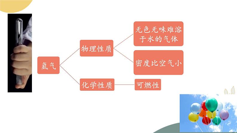 水的组成  课件第6页