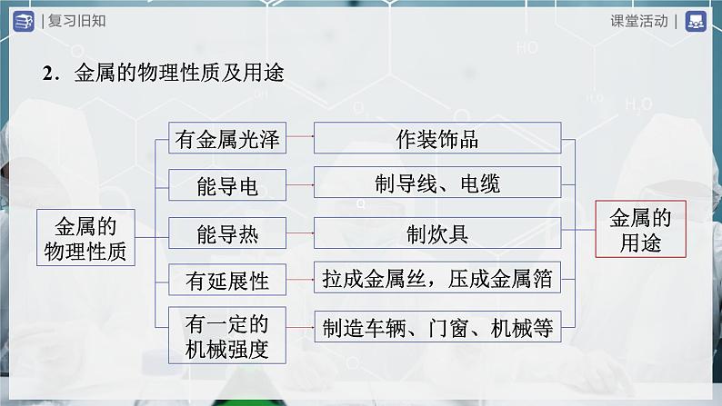 【人教版】九下化学  第八单元 金属和金属材料（单元复习）（课件+教案+导学案+分层练习）05