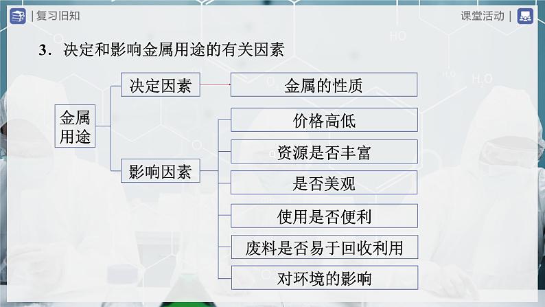 【人教版】九下化学  第八单元 金属和金属材料（单元复习）（课件+教案+导学案+分层练习）06