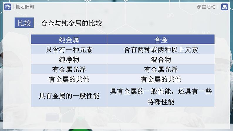 【人教版】九下化学  第八单元 金属和金属材料（单元复习）（课件+教案+导学案+分层练习）08