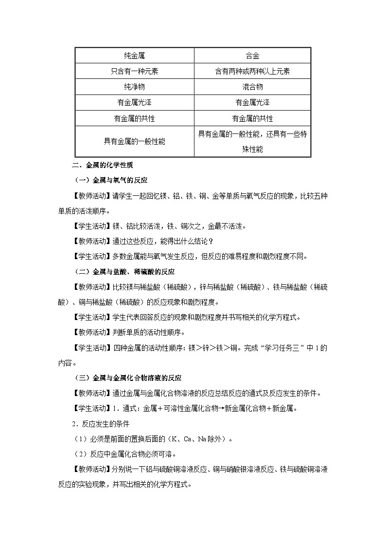 【人教版】九下化学  第八单元 金属和金属材料（单元复习）（课件+教案+导学案+分层练习）03