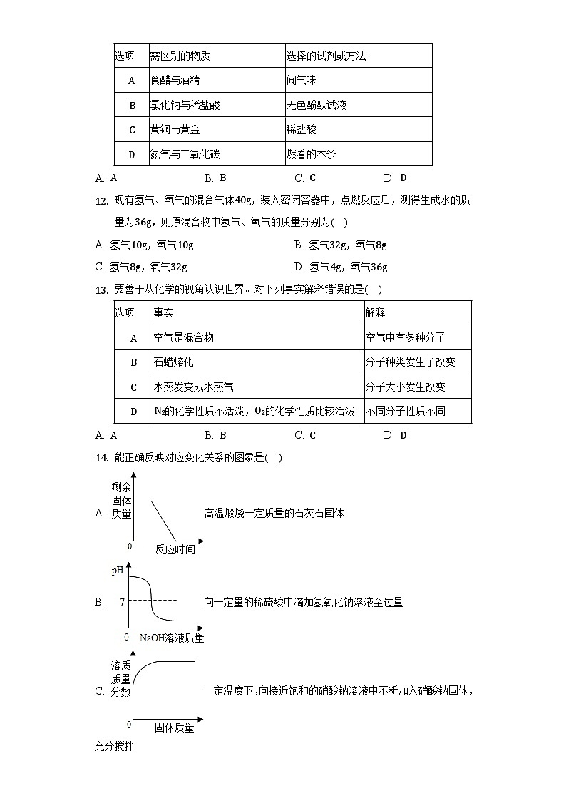 2022年山东省济南市章丘区中考化学模拟试卷(word版无答案)03