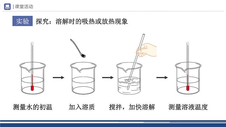 【基于核心素养的教学】课题1 《溶液的形成》课件PPT（两课时）+教学设计+分层作业05