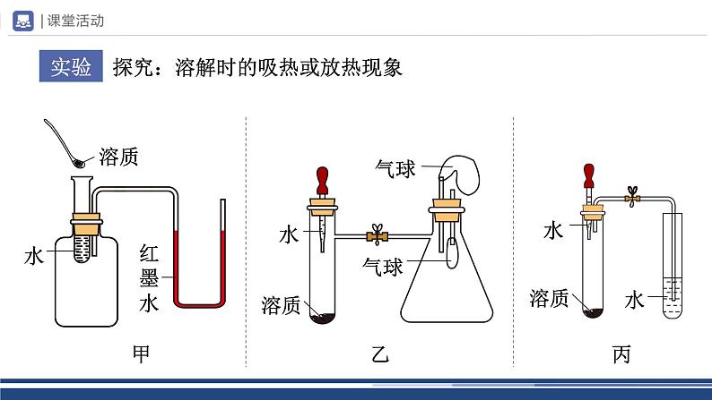 【基于核心素养的教学】课题1 《溶液的形成》课件PPT（两课时）+教学设计+分层作业07