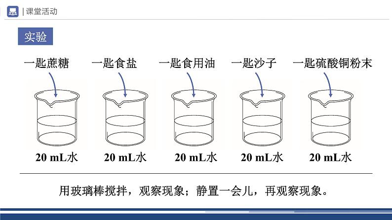 【基于核心素养的教学】课题1 《溶液的形成》课件PPT（两课时）+教学设计+分层作业06