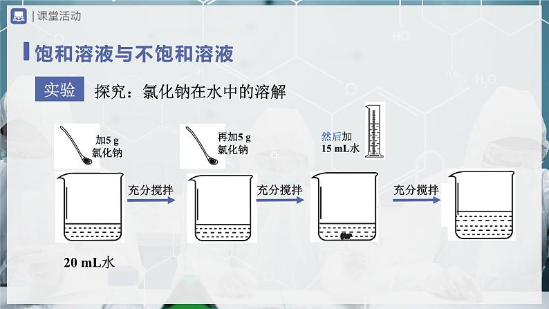 【人教版】九下化学  9.2.1溶解度（第1课时）（课件+教案+导学案+分层练习）03