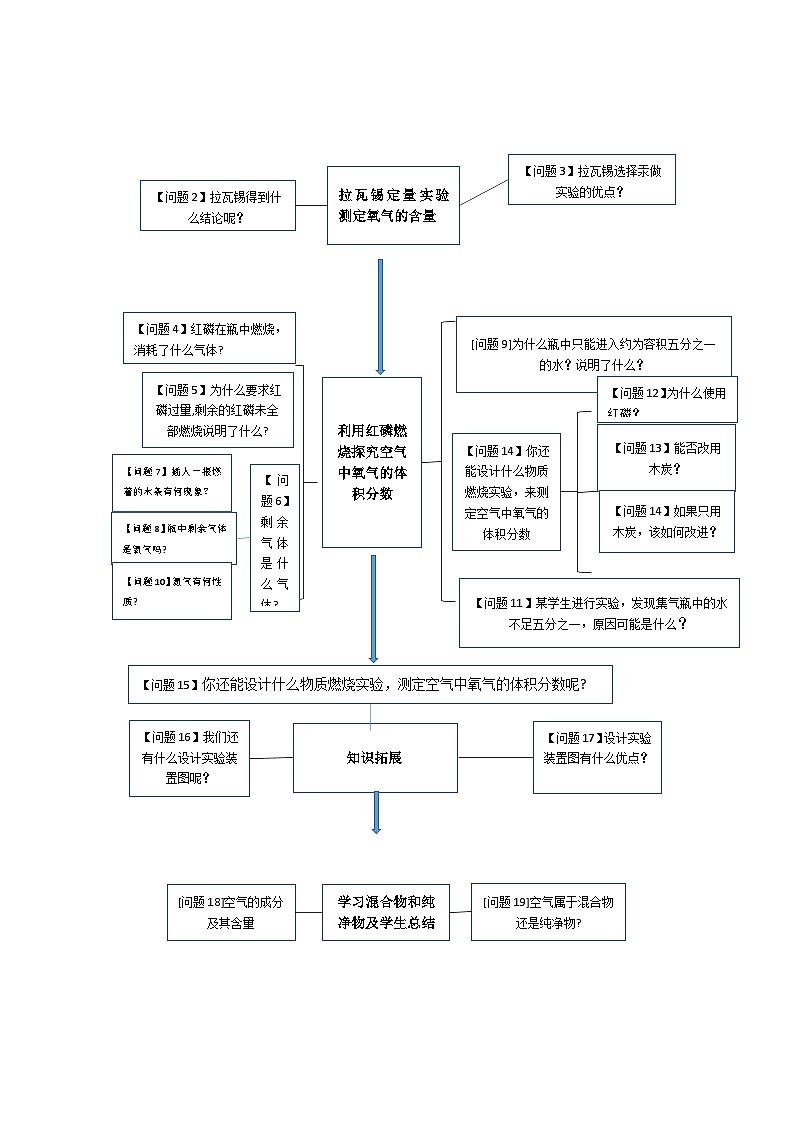 空气的组成 教学设计02