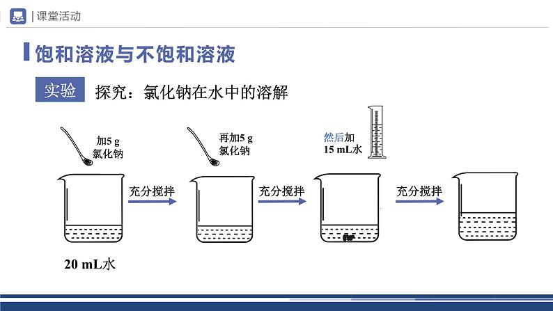 【基于核心素养的教学】课题2 《溶解度》课件PPT（两课时）+教学设计（两课时）+分层作业04