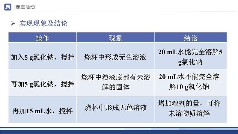 【基于核心素养的教学】课题2 《溶解度》课件PPT（两课时）+教学设计（两课时）+分层作业05